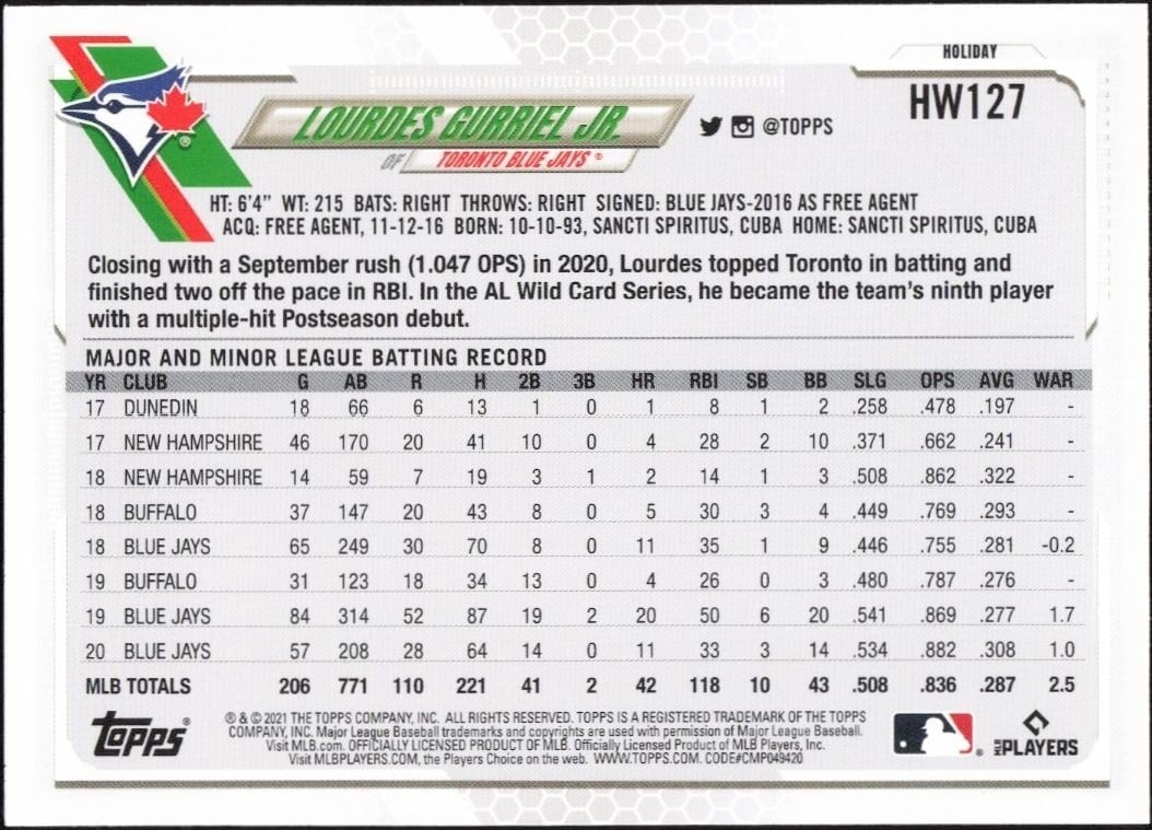 2021 Topps Holiday Lourdes Gurriel Jr. #HW127 baseball trading card back
