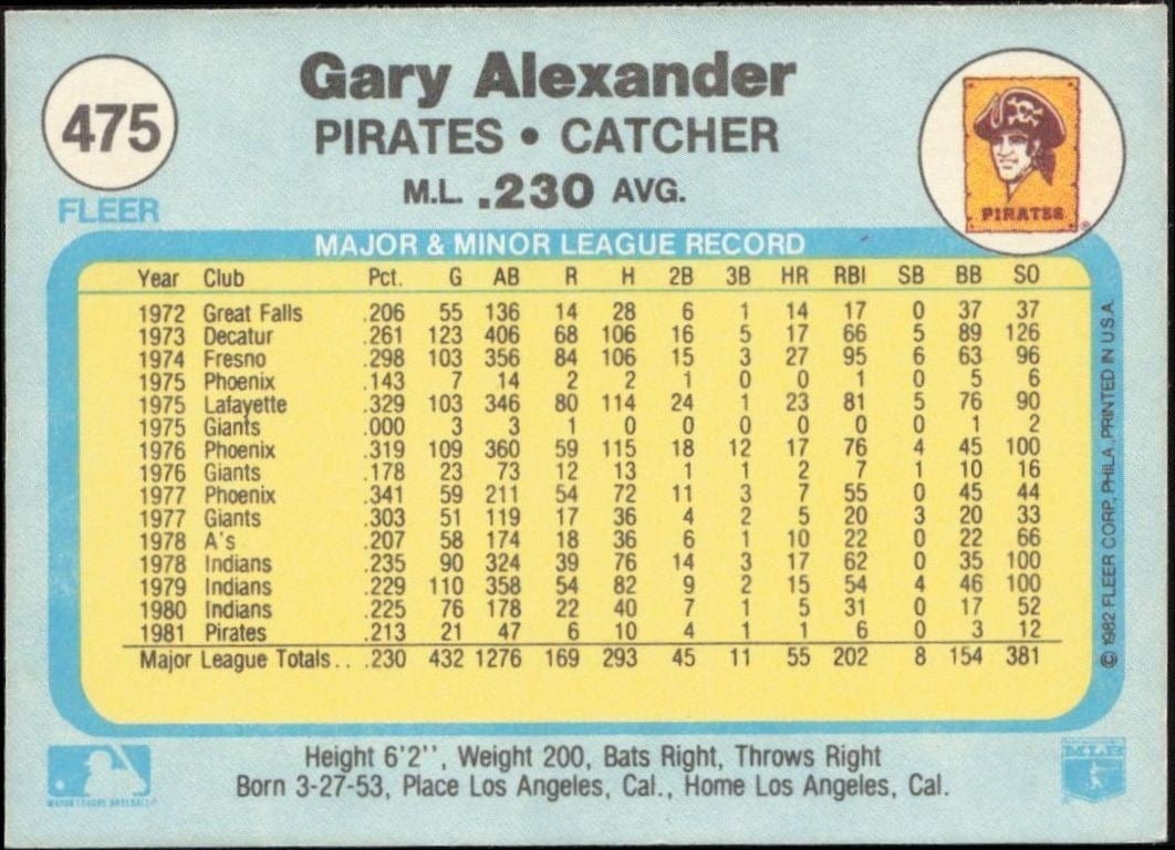 1982 Fleer Gary Alexander #475 baseball trading card back