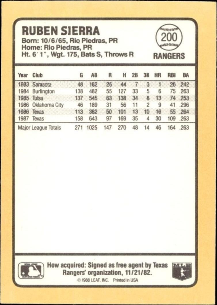 1988 Donruss Baseball's Best Ruben Sierra #200 baseball trading card back