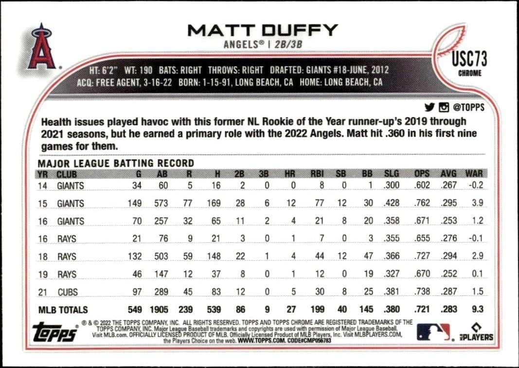 2022 Topps Chrome Update Matt Duffy #USC73 baseball trading card back
