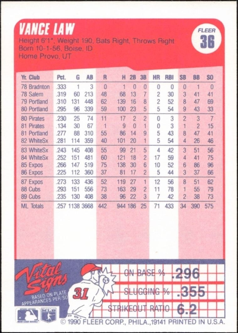 1990 Fleer Vance Law #36 baseball trading card back