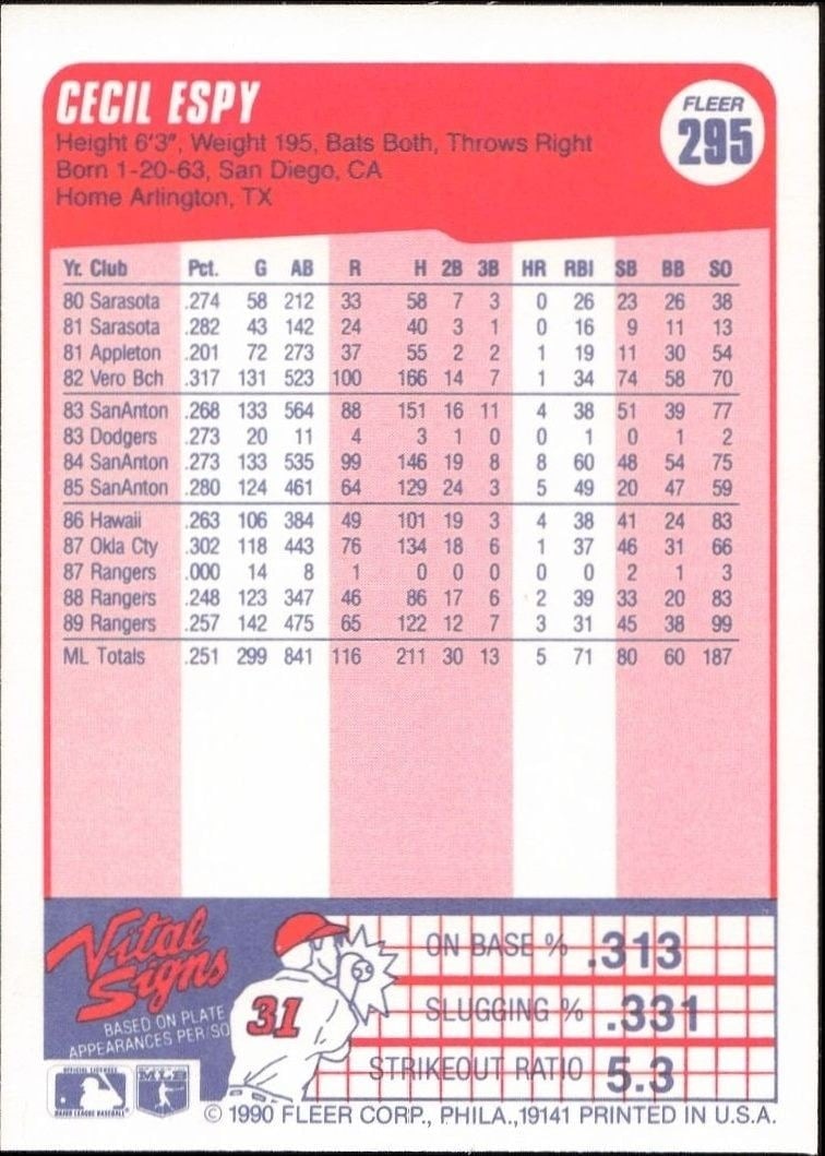 1990 Fleer Cecil Espy #295 baseball trading card back