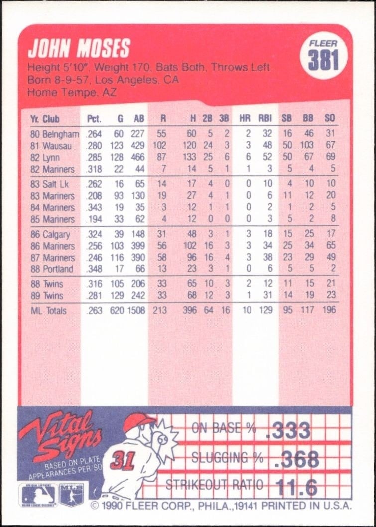 1990 Fleer John Moses #381 baseball trading card back