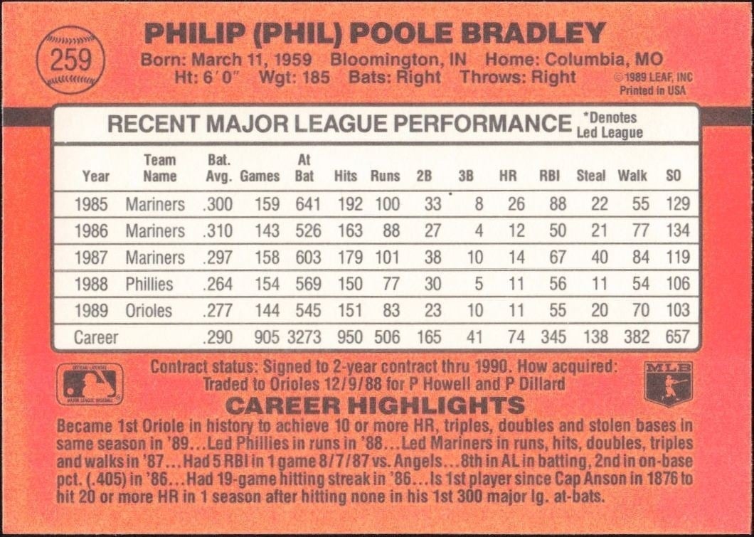 1990 Donruss Phil Bradley #259 baseball trading card back