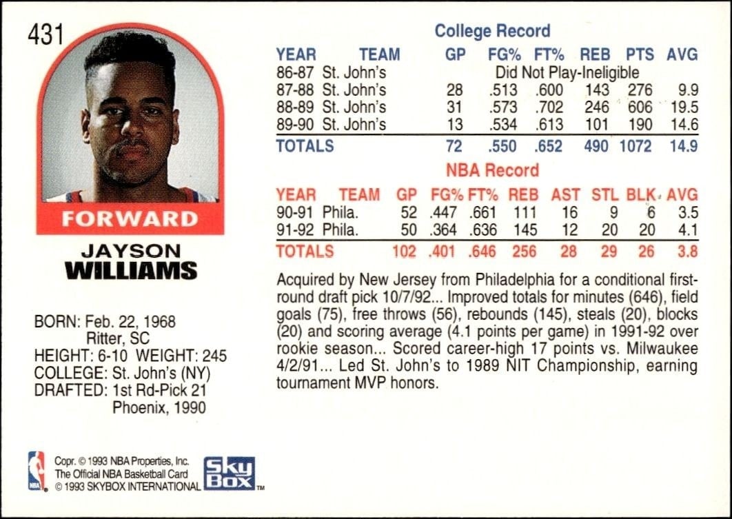 1992-93 Skybox NBA Hoops Series 2 Jayson Williams #431 basketball trading card back