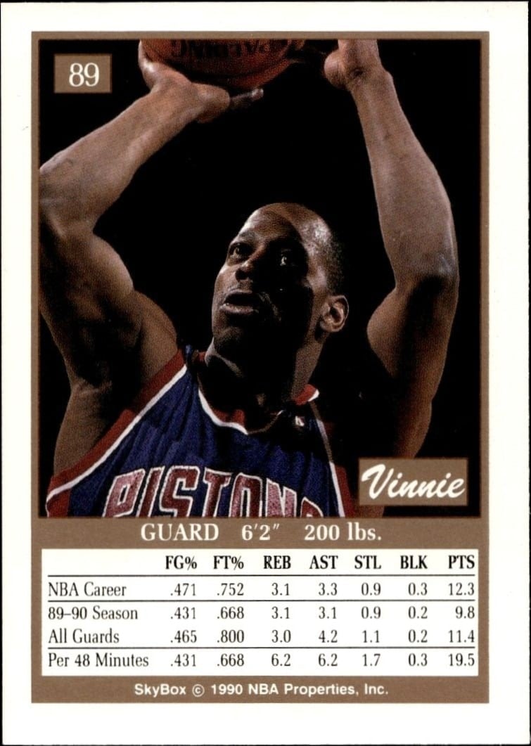 1990-91 Skybox Vinnie Johnson #89 basketball trading card back