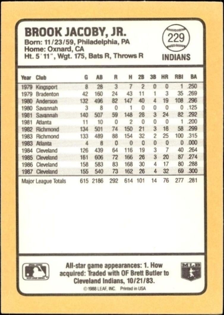 1988 Donruss Baseball's Best Brook Jacoby #229 baseball trading card back