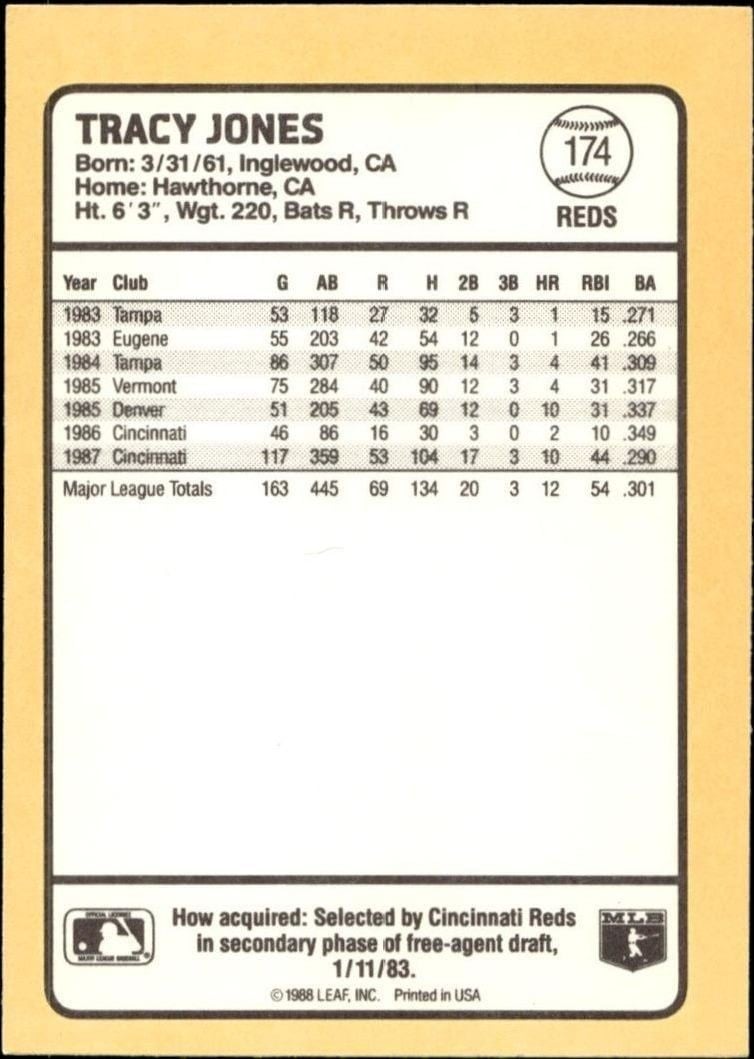 1988 Donruss Baseball's Best Tracy Jones #174 baseball trading card back