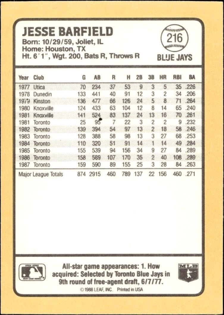 1988 Donruss Baseball's Best Jesse Barfield #216 baseball trading card back