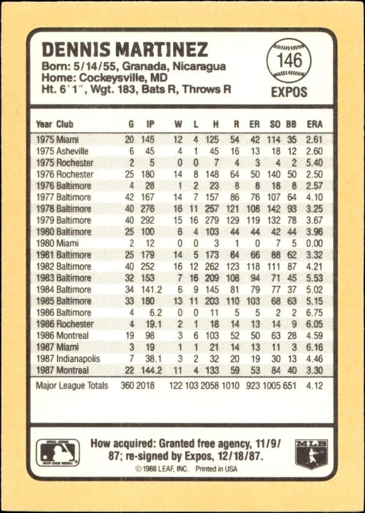 1988 Donruss Baseball's Best Dennis Martinez #146 baseball trading card back