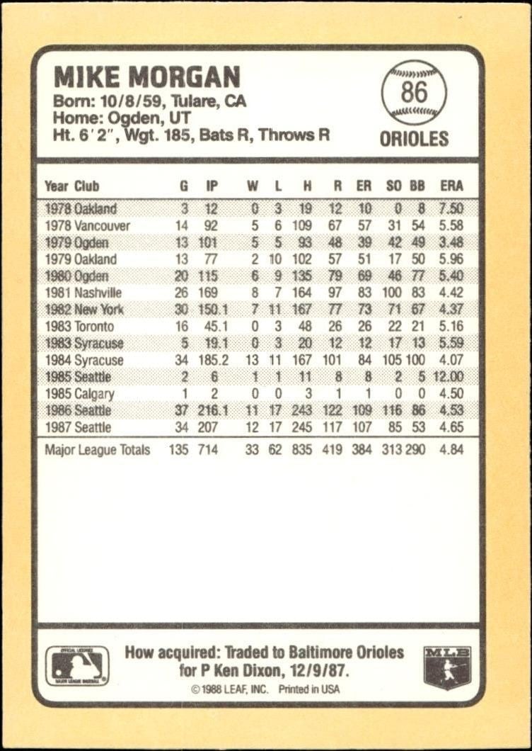 1988 Donruss Baseball's Best Mike Morgan #86 baseball trading card back
