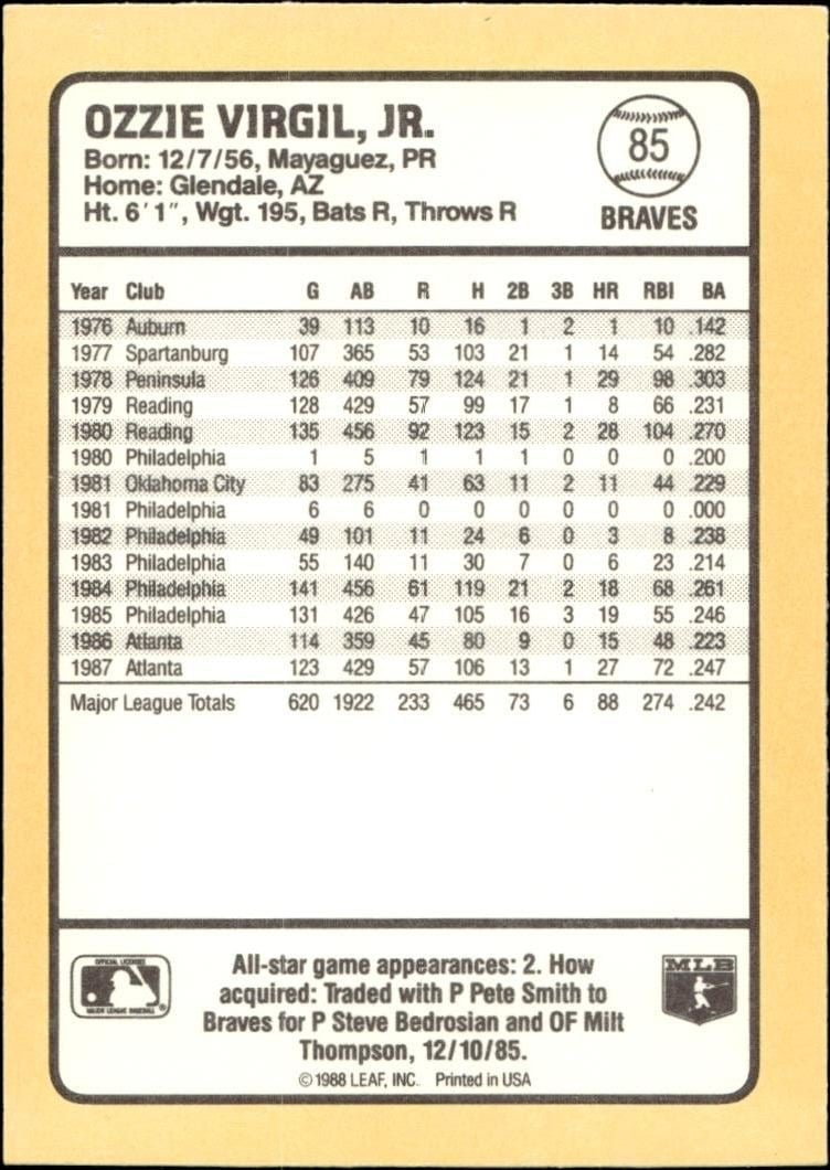 1988 Donruss Baseball's Best Ozzie Virgil #85 baseball trading card back