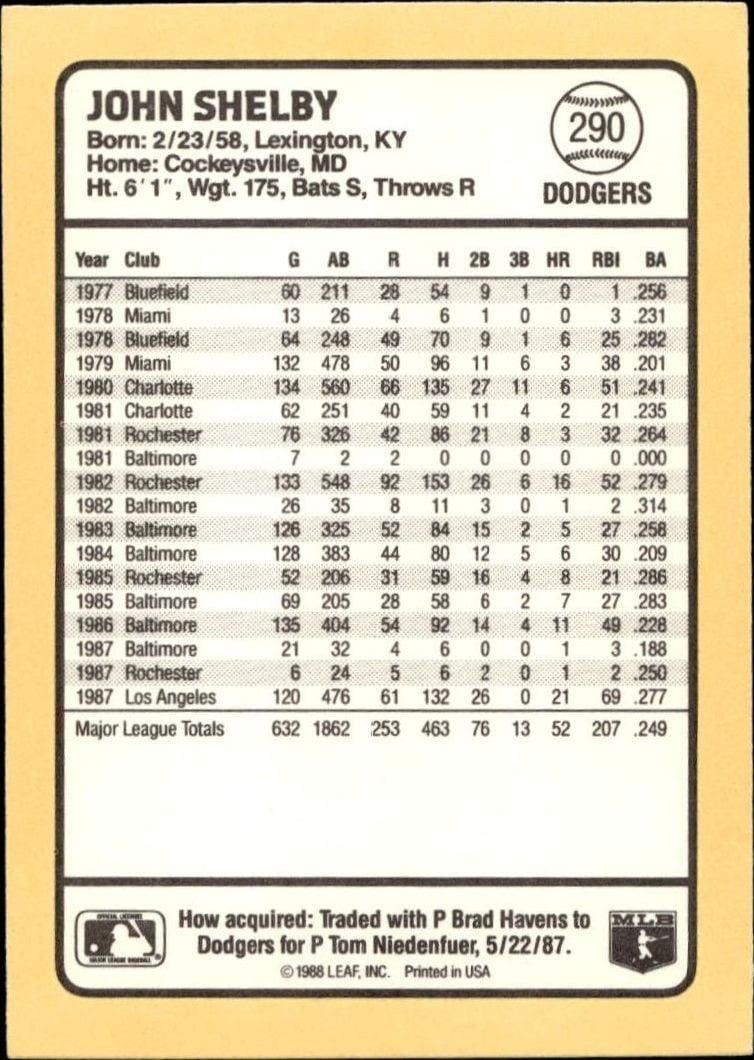 1988 Donruss Baseball's Best John Shelby #290 baseball trading card back