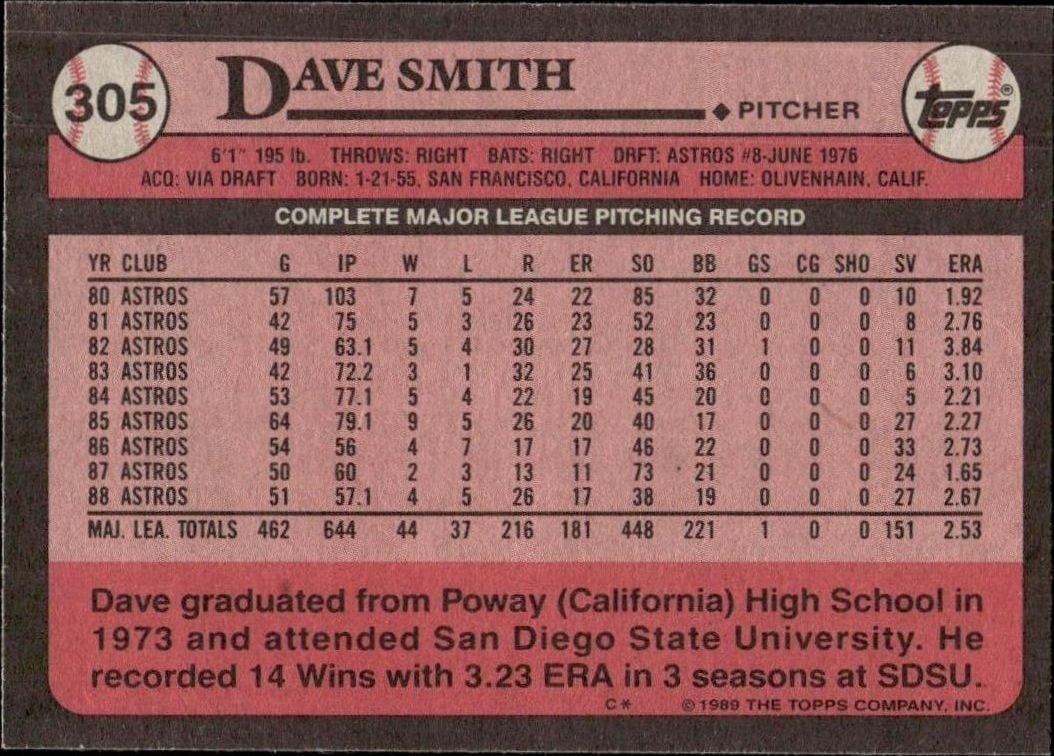 1989 Topps Dave Smith #305 baseball trading card back
