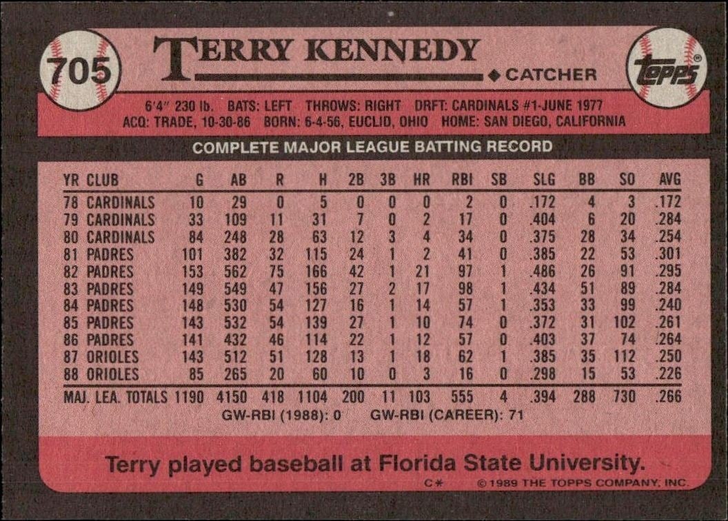 1989 Topps Terry Kennedy #705 baseball trading card back