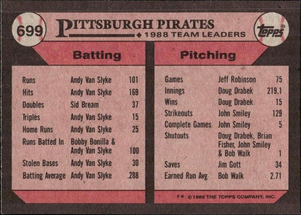1989 Topps Pirates Leaders #699 baseball trading card back