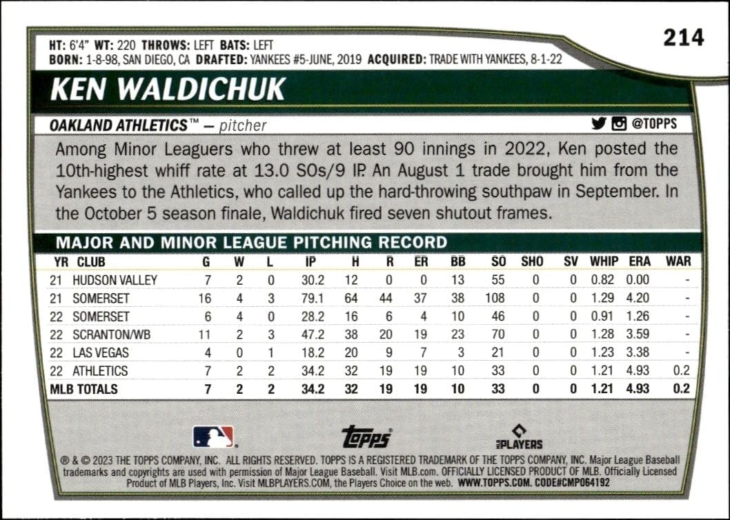 2023 Topps Big League Ken Waldichuk #214 baseball trading card back