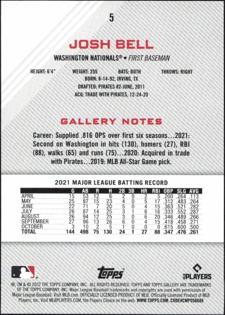 2022 Topps Gallery Josh Bell #5 baseball trading card back