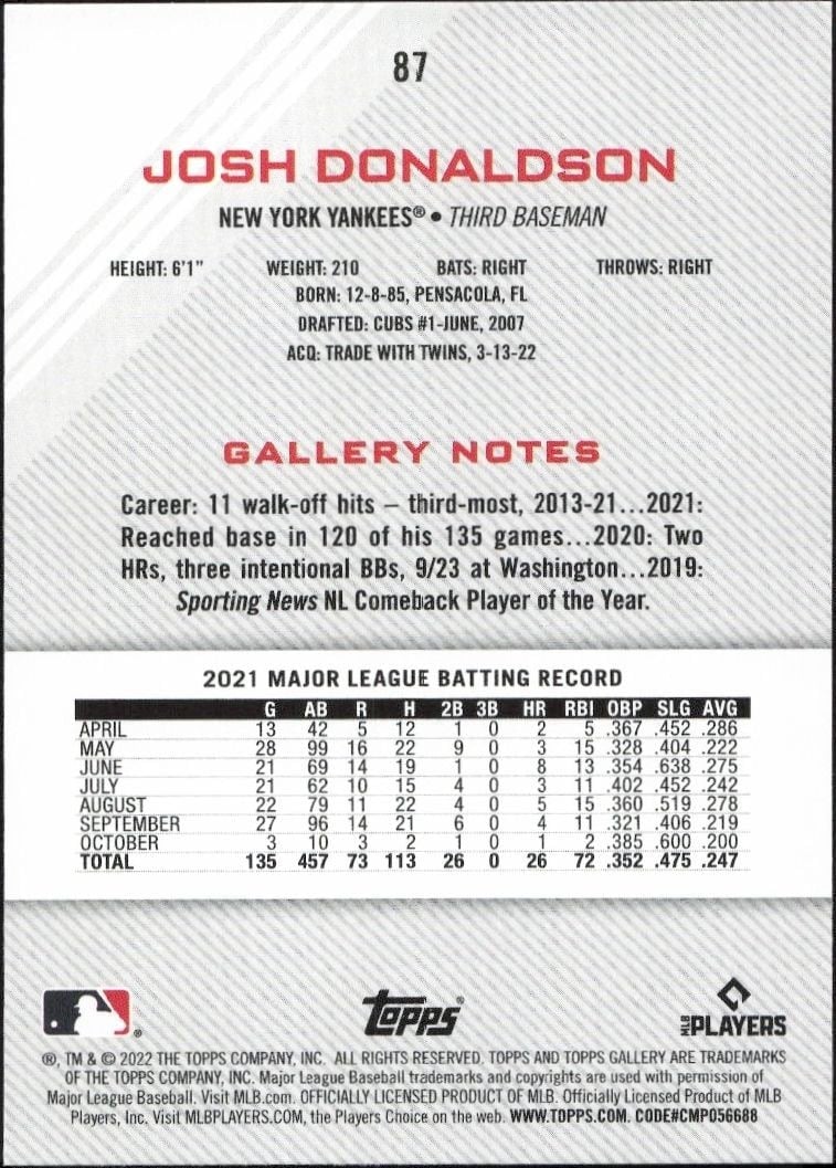 2022 Topps Gallery Josh Donaldson #87 baseball trading card back