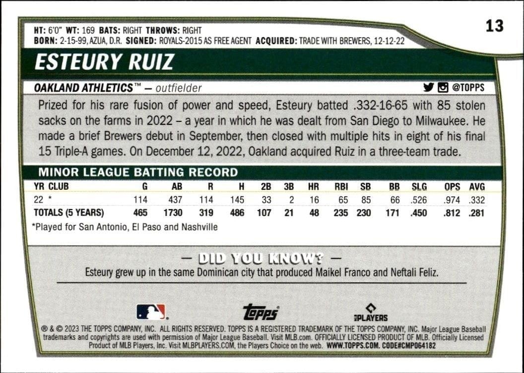 2023 Topps Big League Esteury Ruiz #13 baseball trading card back