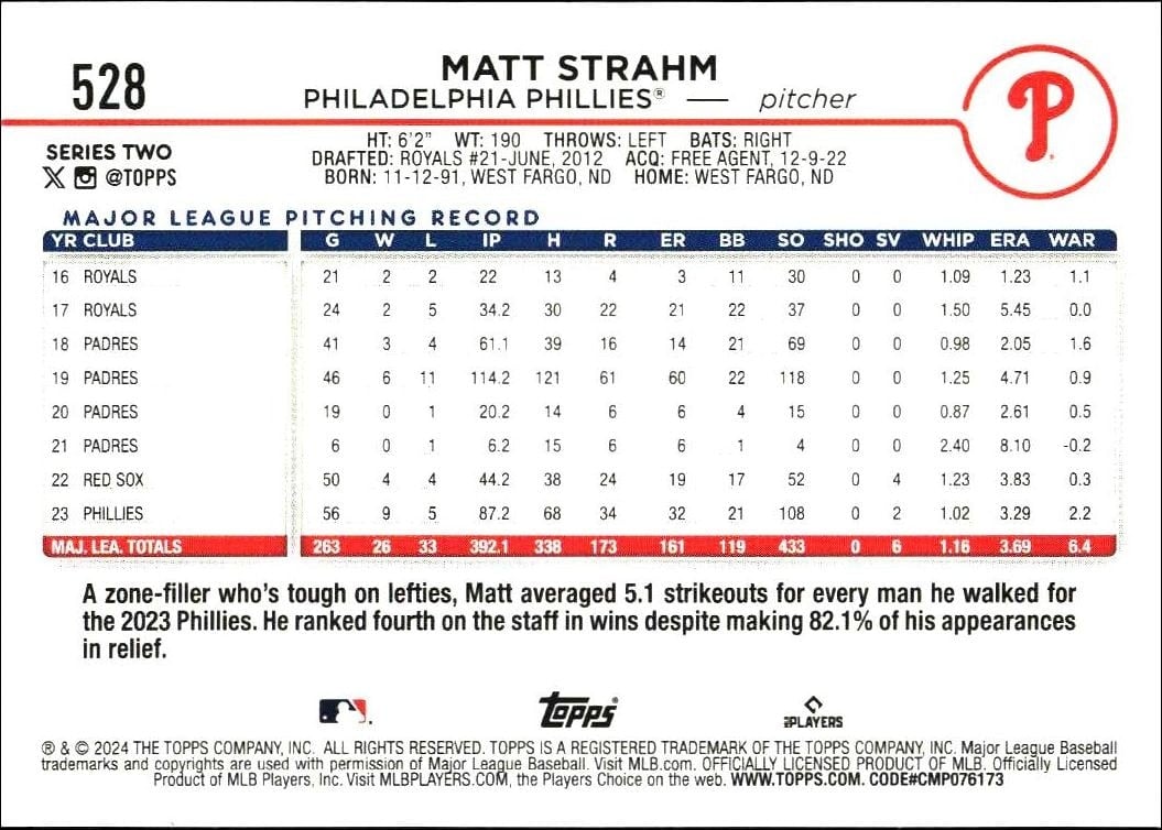 2024 Topps Series 2 Matt Strahm #528 baseball trading card back