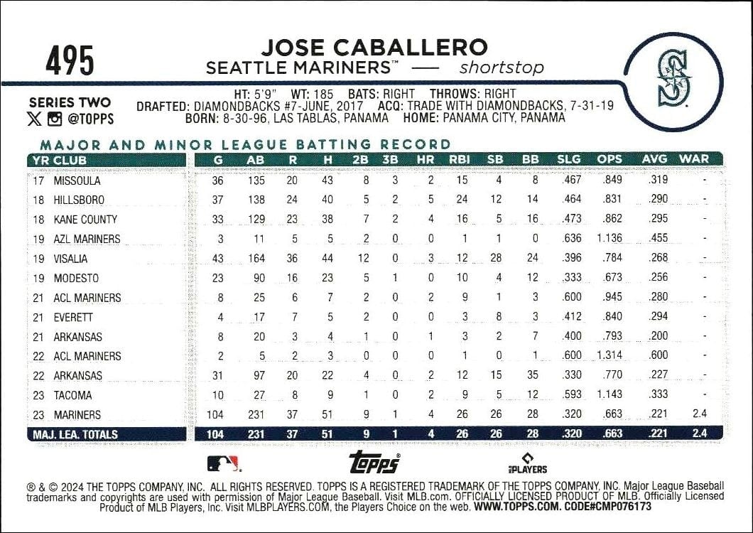 2024 Topps Series 2 Jose Caballero #495 baseball trading card back