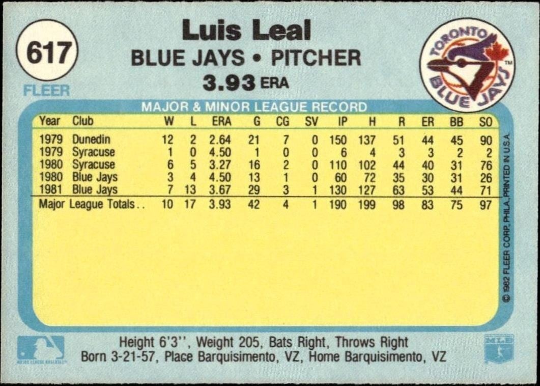 1982 Fleer Luis Leal #617 baseball trading card back