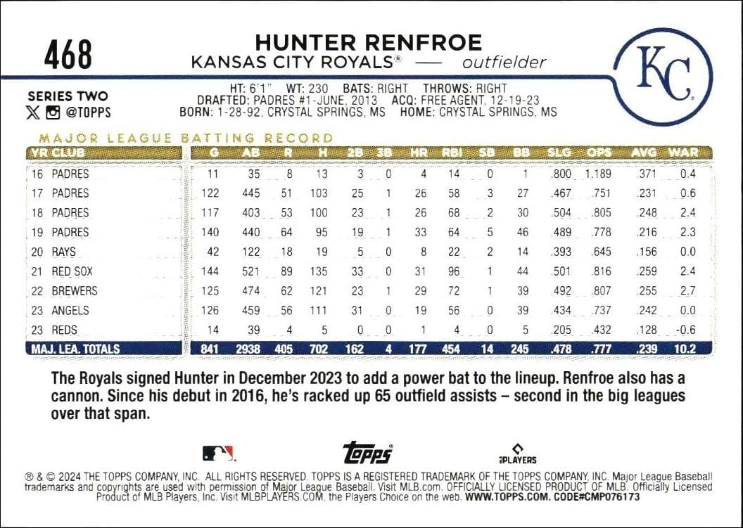 2024 Topps Series 2 Hunter Renfroe #468 baseball trading card back