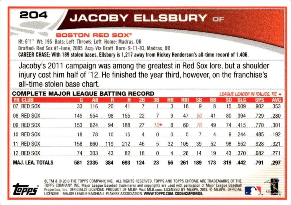 2013 Topps Chrome Jacob Ellsbury #204 baseball trading card back