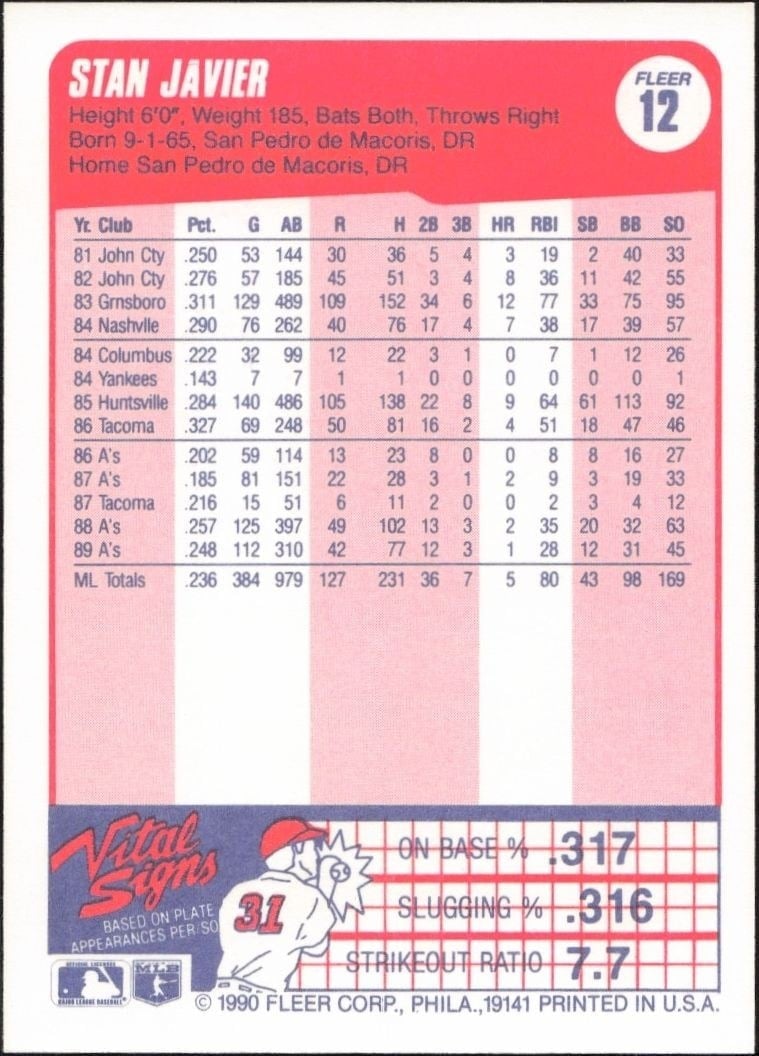 1990 Fleer Stan Javier #12 baseball trading card back