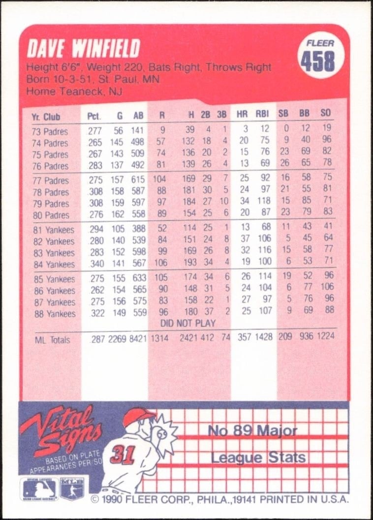 1990 Fleer Dave Winfield #458 baseball trading card back