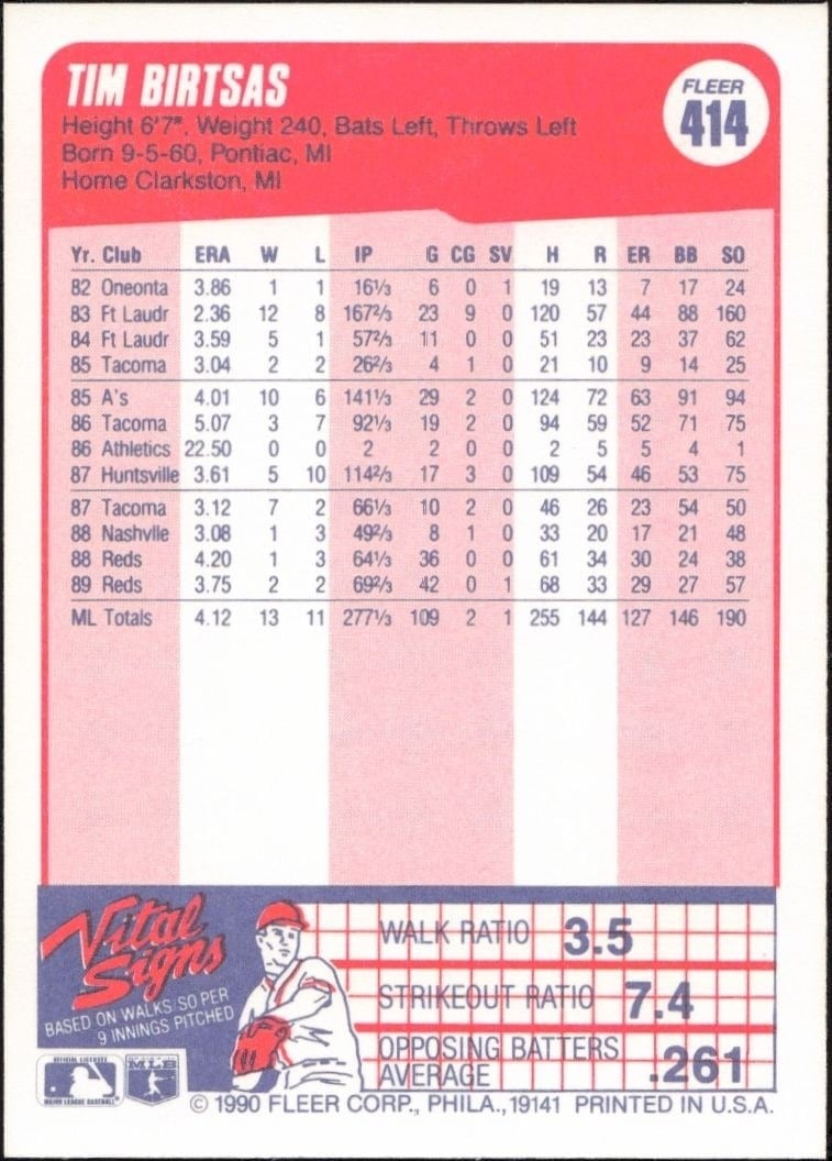 1990 Fleer Tim Birtsas #414 baseball trading card back