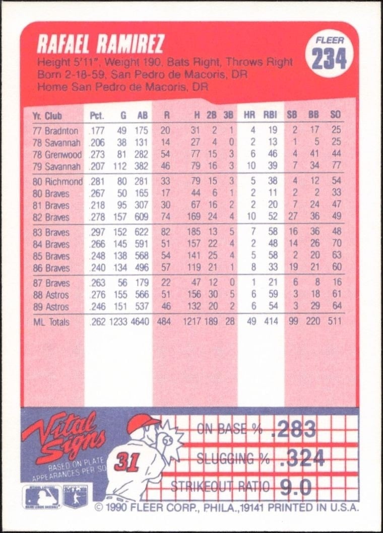 1990 Fleer Rafael Ramirez #234 baseball trading card back