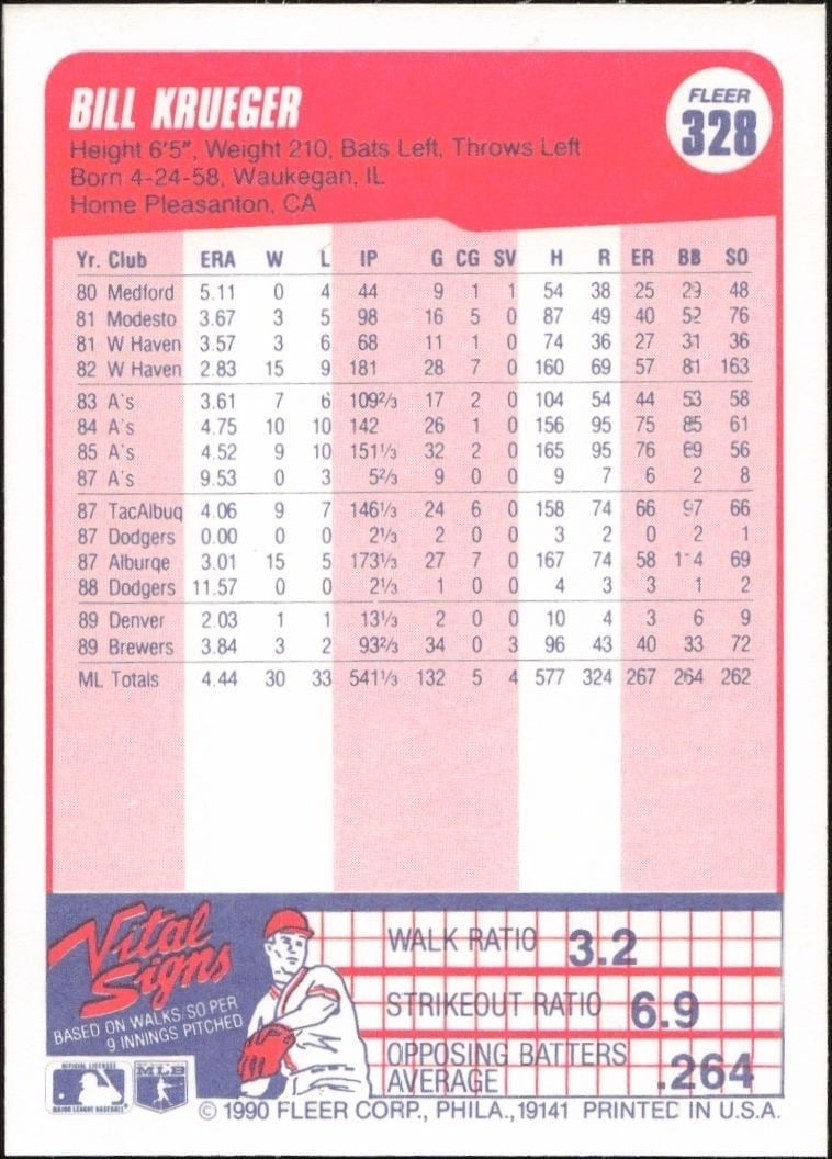 1990 Fleer Bill Krueger #328 baseball trading card back