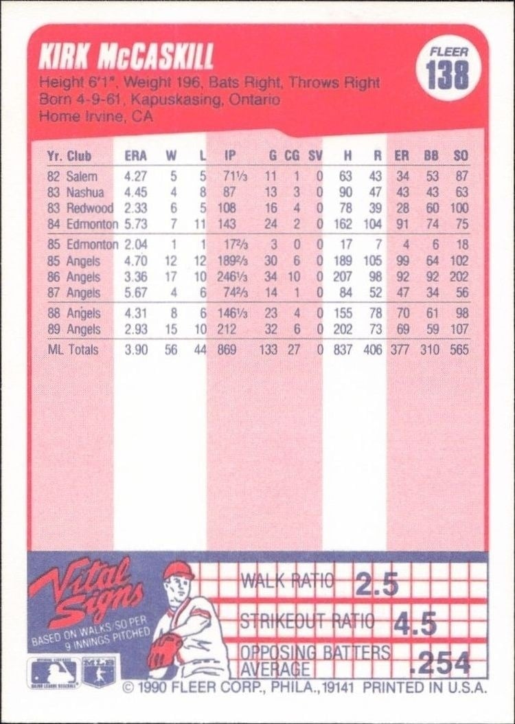 1990 Fleer Kirk McCaskill #138 baseball trading card back