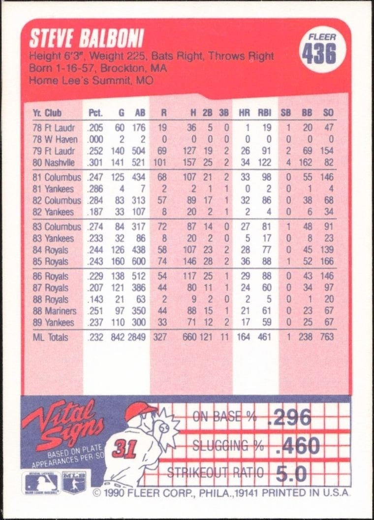 1990 Fleer Steve Balboni #436 baseball trading card back