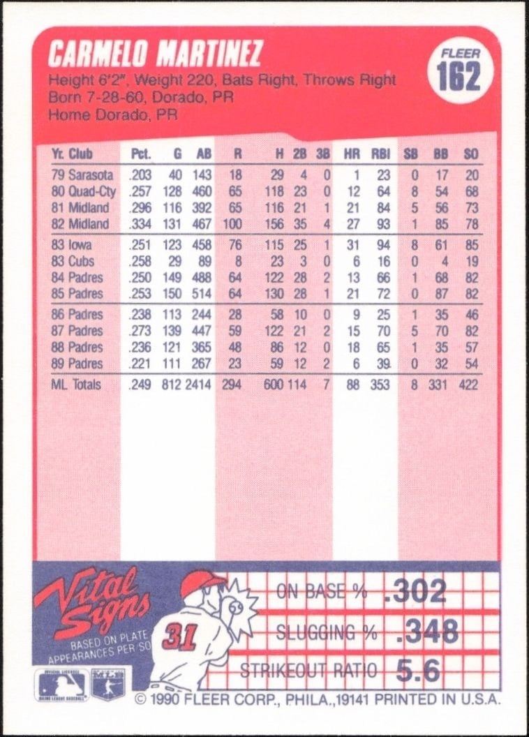 1990 Fleer Carmelo Martinez #162 baseball trading card back