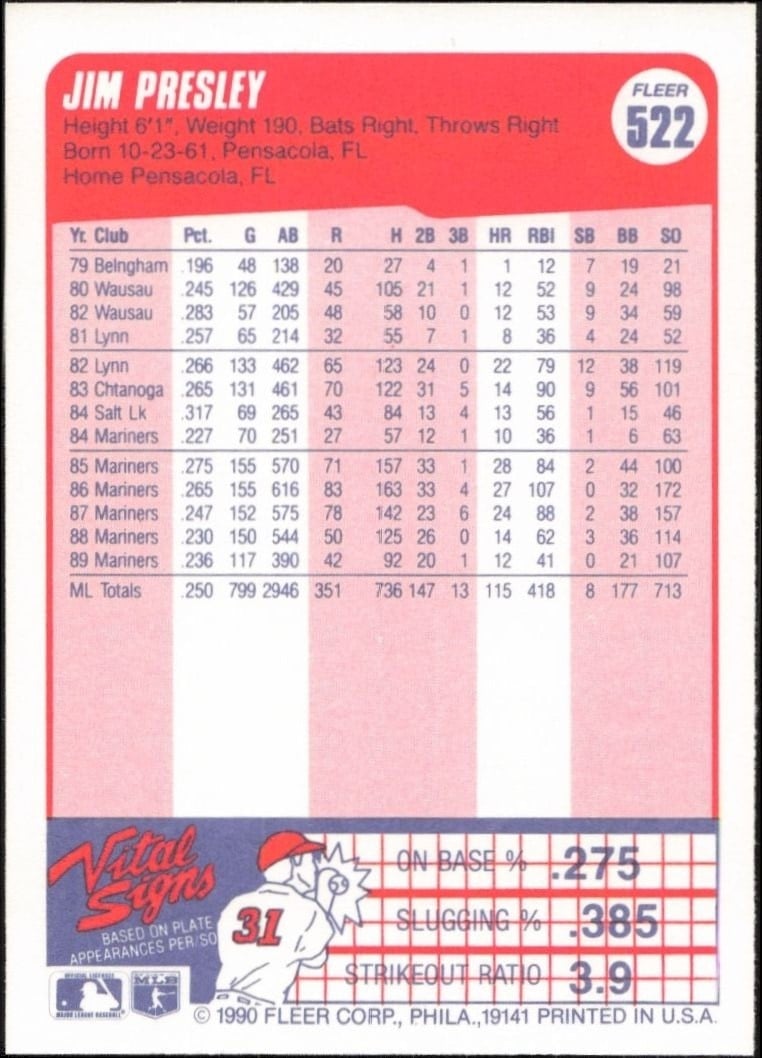 1990 Fleer Jim Presley #522 baseball trading card back