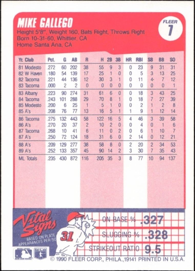 1990 Fleer Mike Gallego #7 baseball trading card back