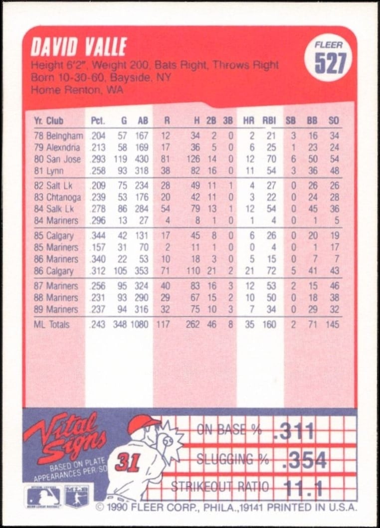 1990 Fleer Dave Valle #527 baseball trading card back
