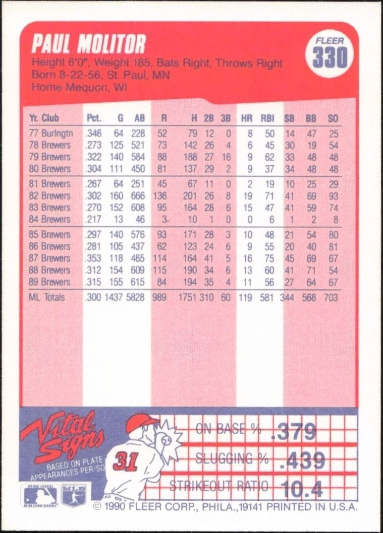 1990 Fleer Paul Molitor #330 baseball trading card back