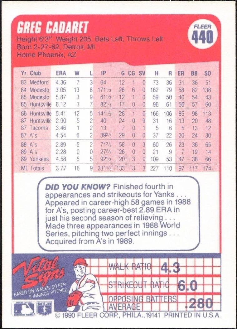 1990 Fleer Greg Cadaret #440 baseball trading card back