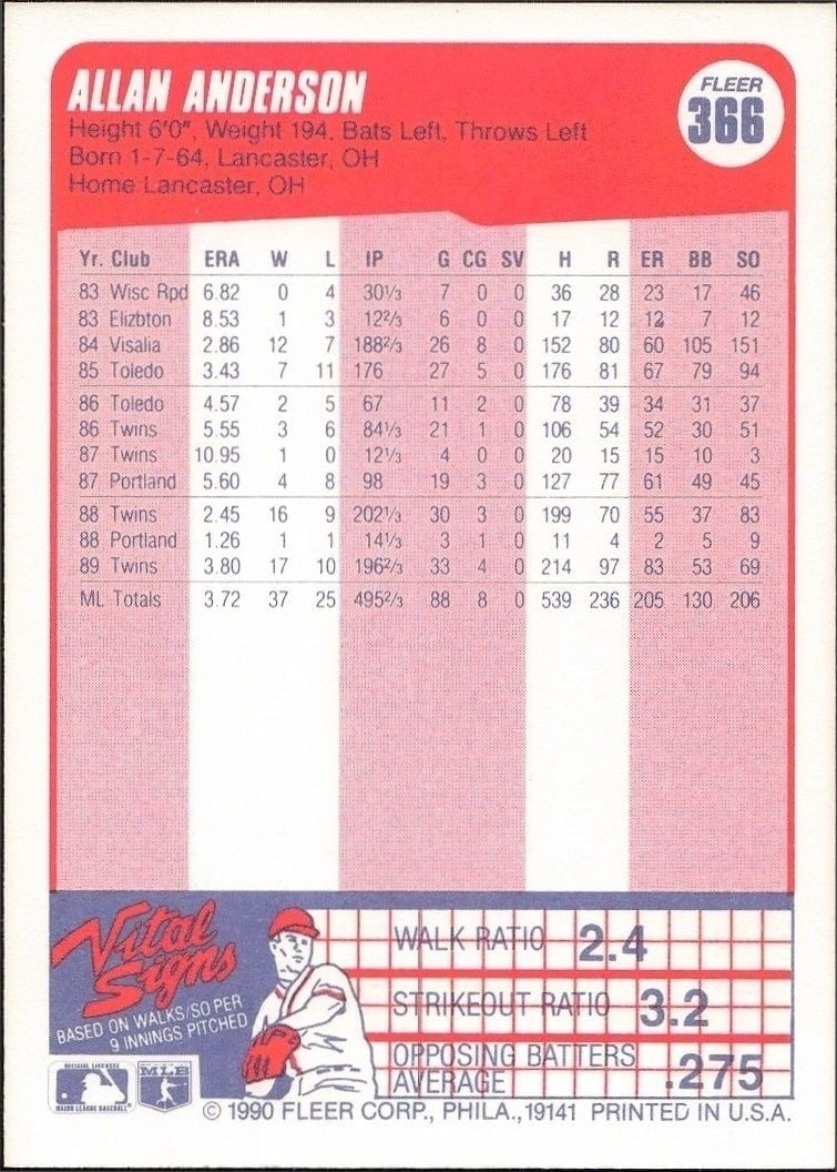 1990 Fleer Allan Anderson #366 baseball trading card back
