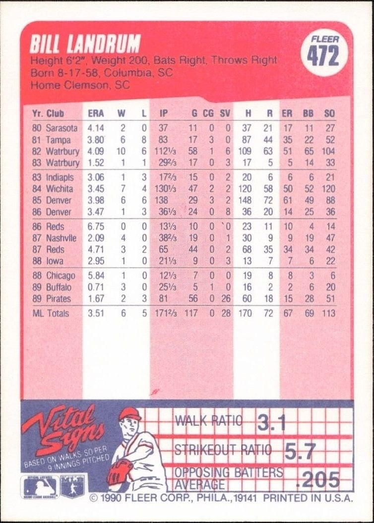 1990 Fleer Bill Landrum #472 baseball trading card back