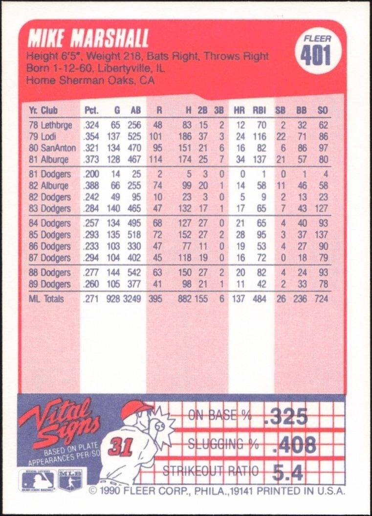1990 Fleer Mike Marshall #401 baseball trading card back