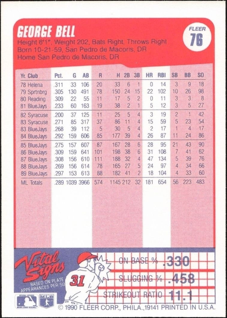 1990 Fleer George Bell #76 baseball trading card back
