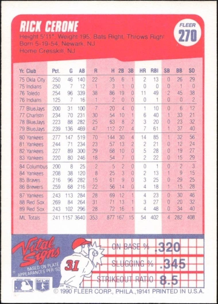 1990 Fleer Rick Cerone #270 baseball trading card back