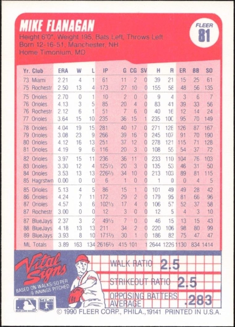 1990 Fleer Mike Flanagan #81 baseball trading card back