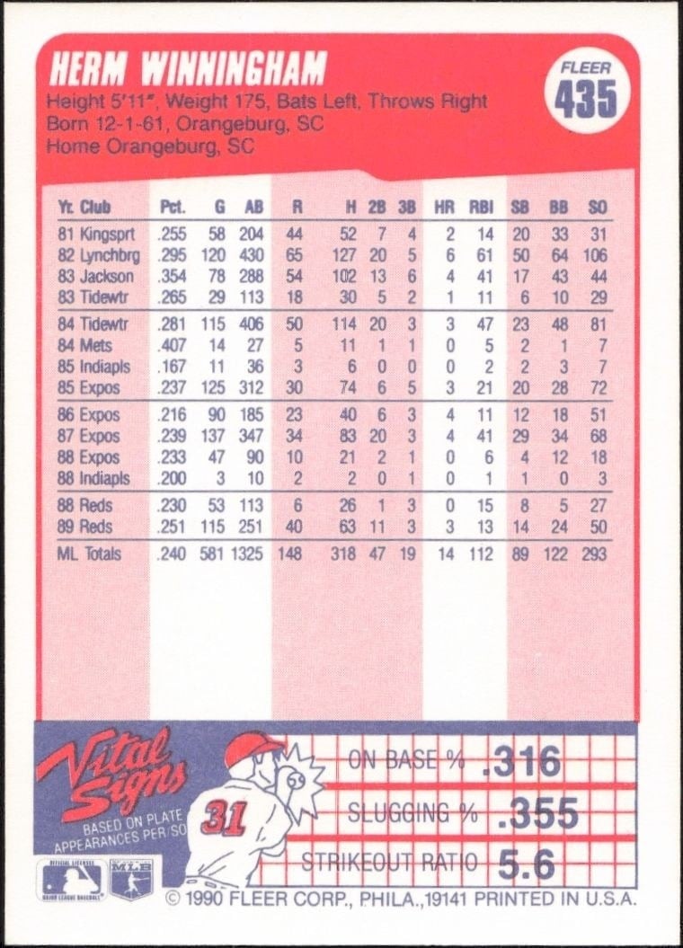 1990 Fleer Herm Winningham #435 baseball trading card back