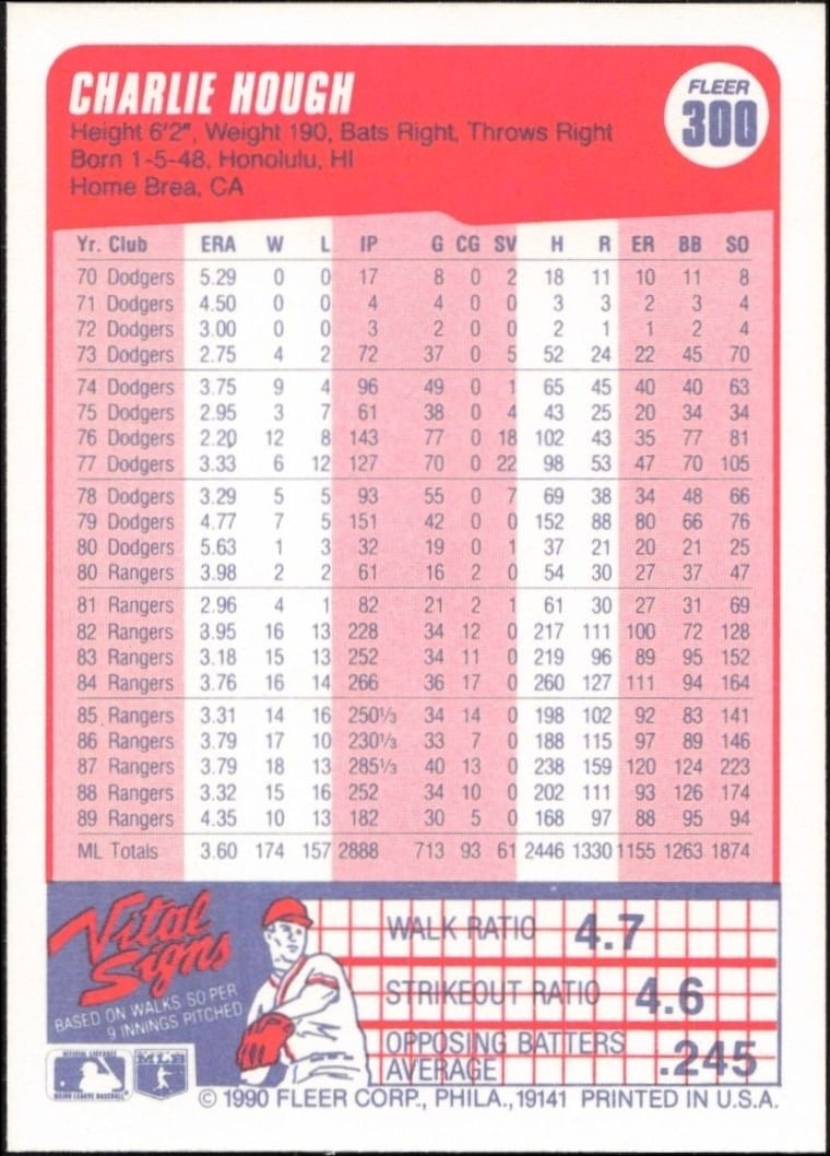 1990 Fleer Charlie Hough #300 baseball trading card back